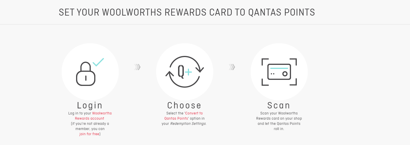 Link Woolworths Rewards to Qantas for a bonus gift 10