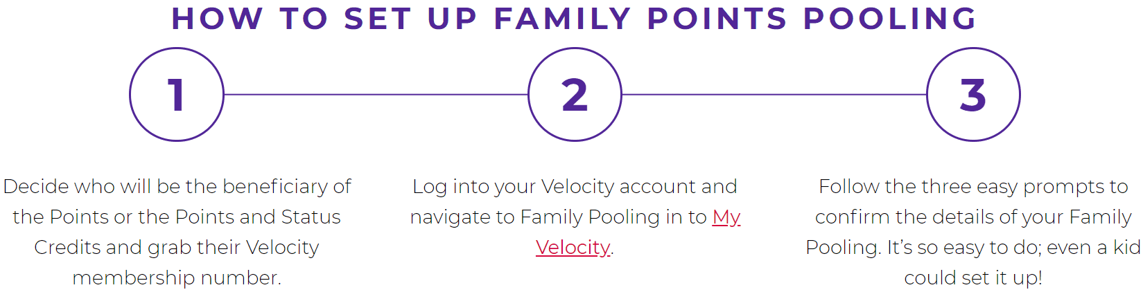 A Guide To Velocity Family Points Pooling 1