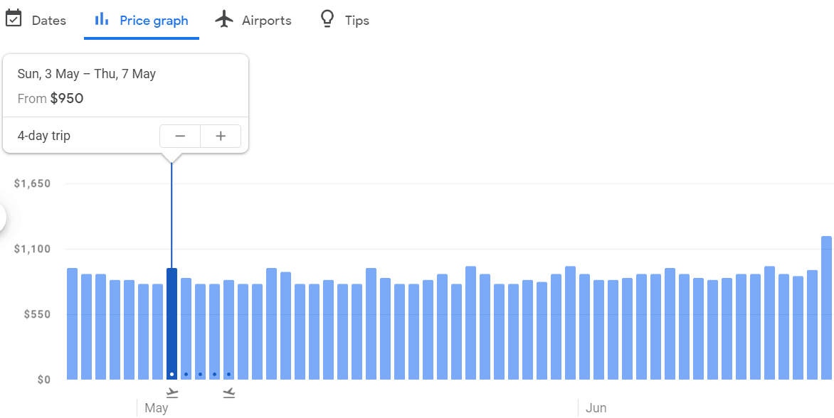 How To Use Google Flights To Find Cheap Flights In 2020 5